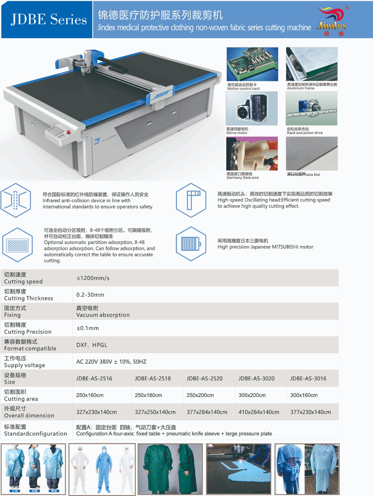 錦德醫(yī)療防護(hù)服系列裁剪機(jī).jpg